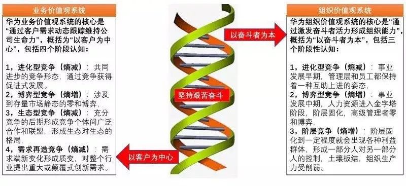 任正非对产业互联网时代的思考,任正非说中国企业家的思想