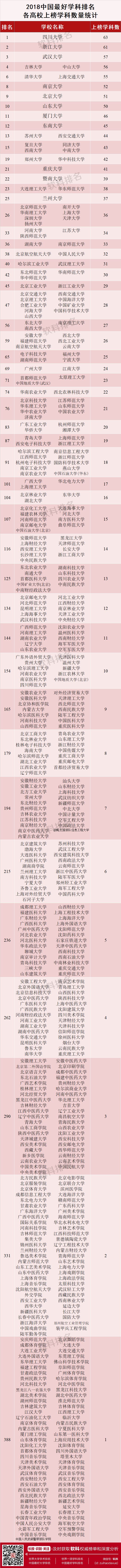 2018软科中国最好学科排名正式发布，河海大学水利工程专业位列全国第一