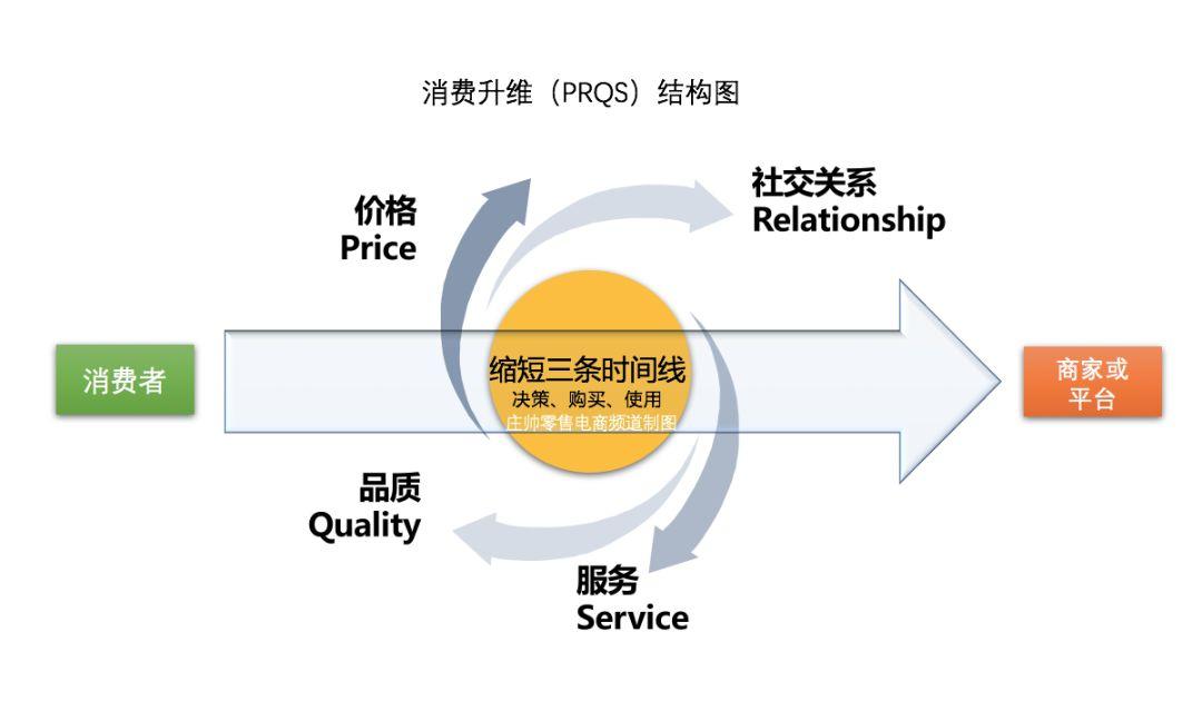 最新最火的特卖模式,特卖店经营模式