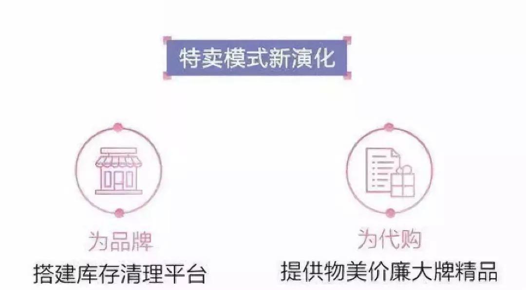 最新最火的特卖模式,特卖店经营模式