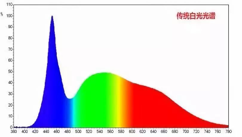 巨宏光电太阳光谱led,巨宏光电太阳光谱