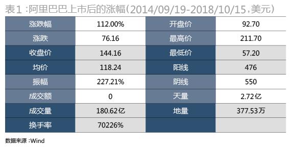 马云为什么可以控股蚂蚁集团,马云用什么股权架构控制蚂蚁集团