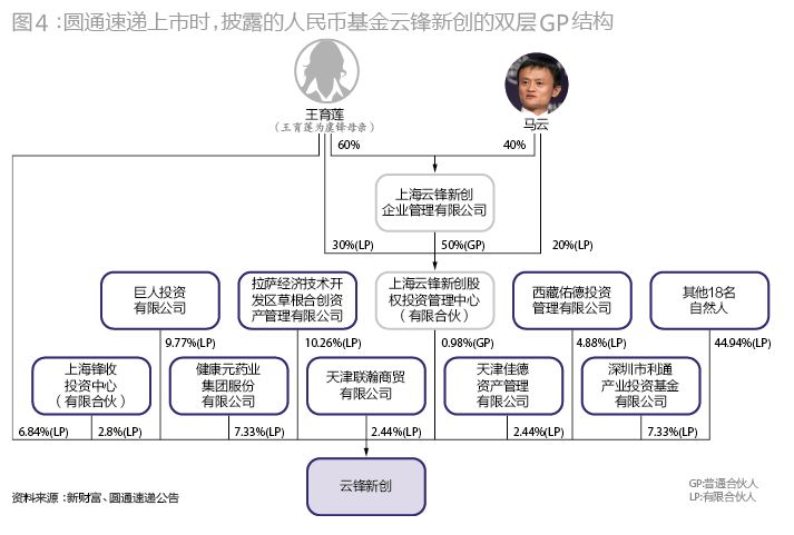 马云为什么可以控股蚂蚁集团,马云用什么股权架构控制蚂蚁集团