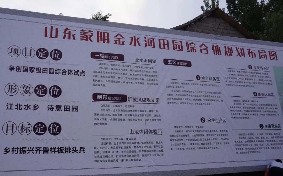 临沂田园综合体,临沂沂南田园综合体名单
