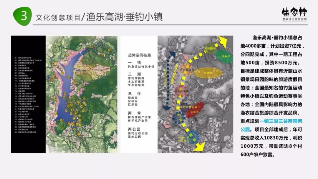 临沂田园综合体,临沂沂南田园综合体名单