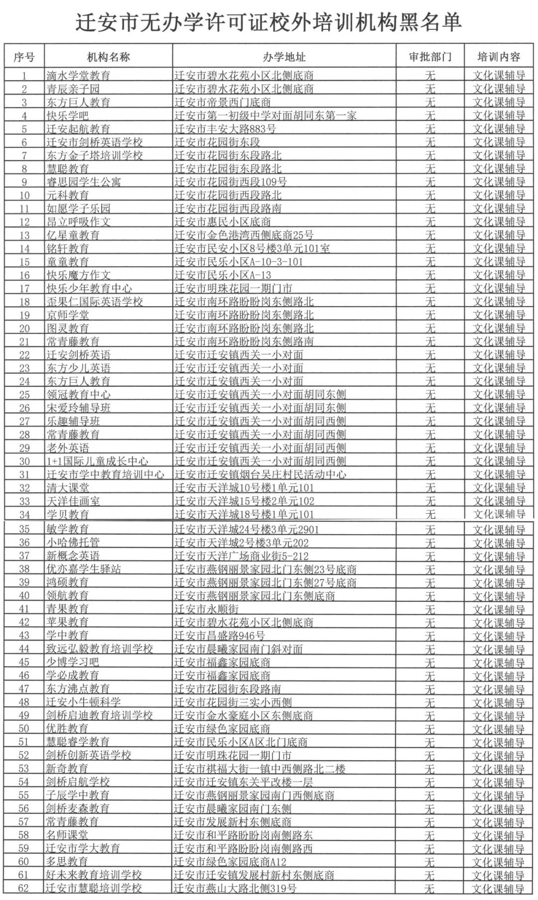 唐山路南区培训机构黑名单,唐山校外培训机构复工的最新通告