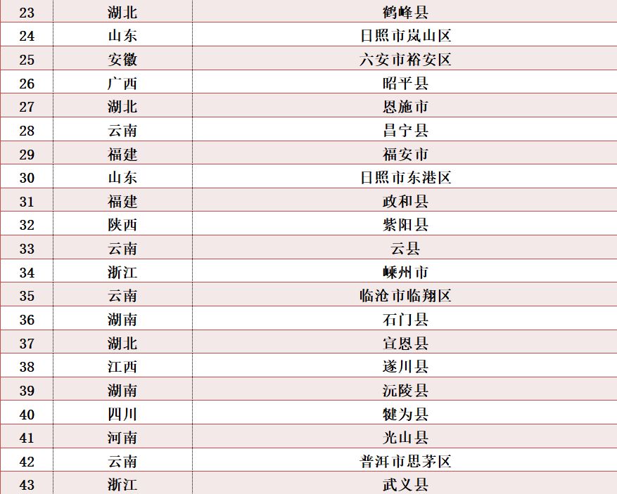 第十五届茶叶年会,2018年中国茶叶