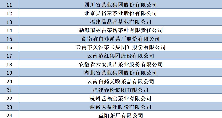 第十五届茶叶年会,2018年中国茶叶
