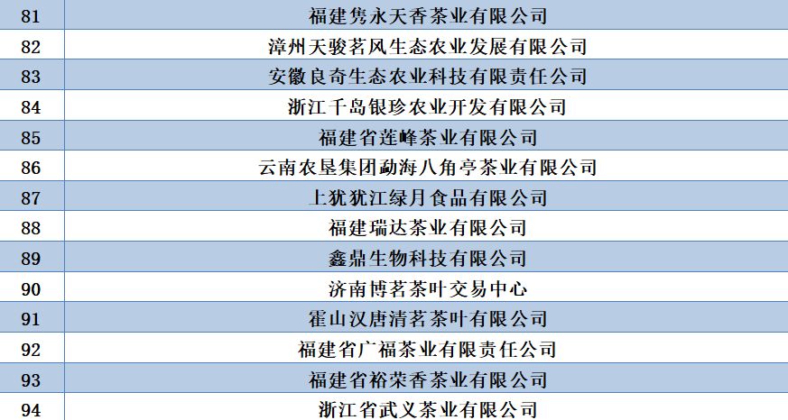 第十五届茶叶年会,2018年中国茶叶