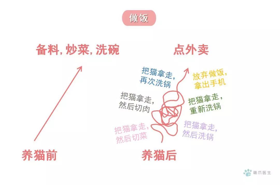 萌爪神吐槽馆，说你想说的