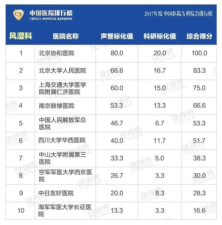 中日医院胸外科排名,中日呼吸内科