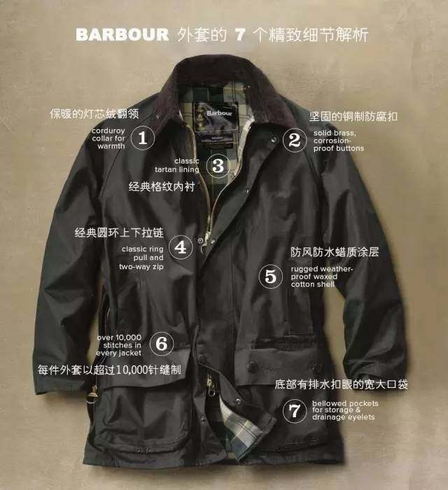 burberry风衣必买经典款,一件好的女士风衣价格