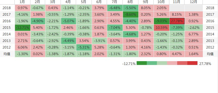 期货季节性分析软件,期货分析软件指标