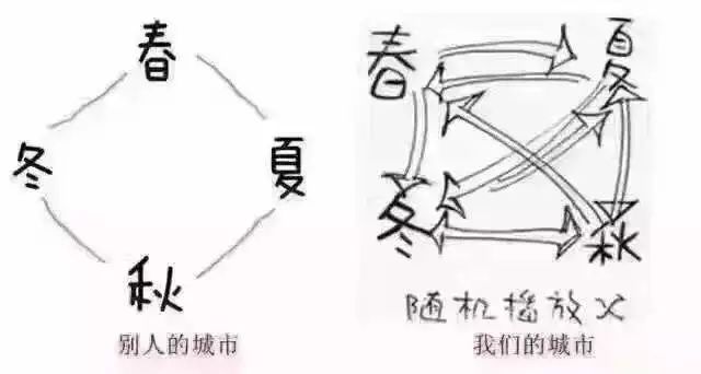 明天最高温度,明天的最高温度是多少度