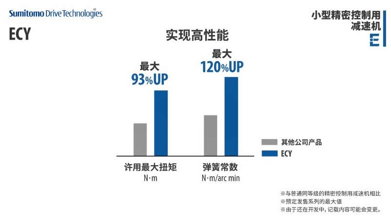 住友减速机哪里制造,住友机械百年传承
