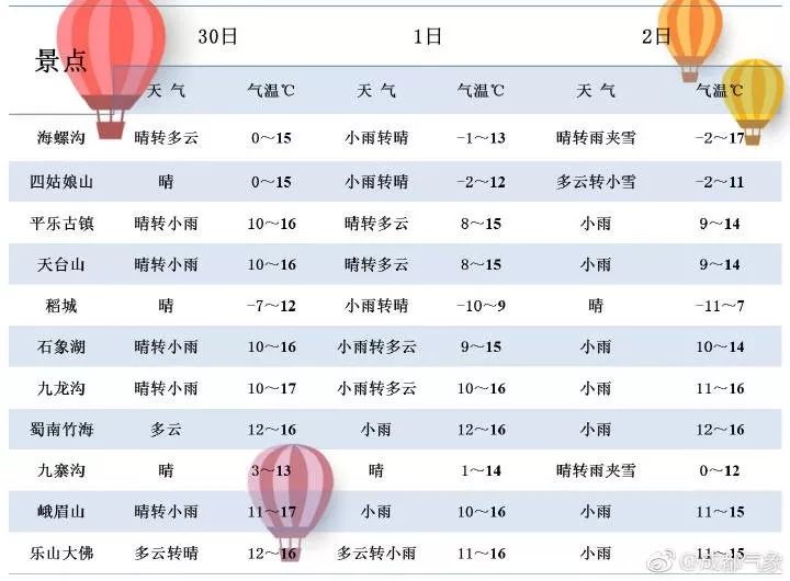 今晚来点儿雨！是否能洗净明日的天空？｜噜妈报周末天气