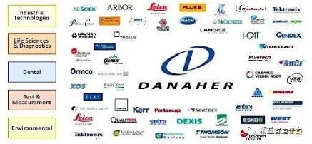 丹纳赫谈并购,丹纳赫精益化管理案例