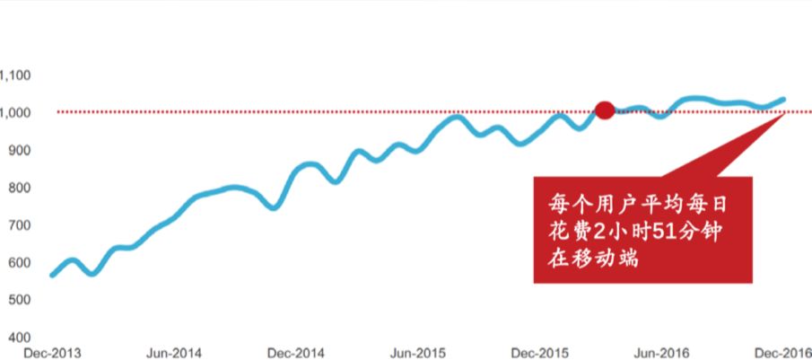未来十年，中国孕育世界级公司的机会在哪里？｜IDG资本牛奎光