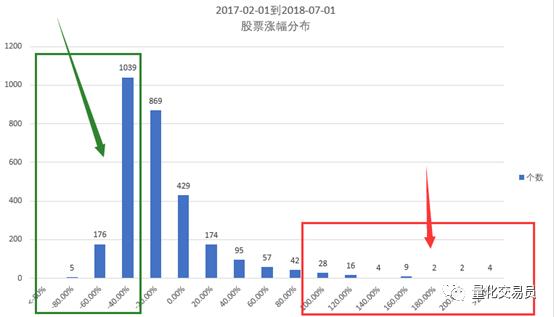 选股方*论法**：每天20秒，从300篇研究报告抓好股，机器文本处理100倍提高投研效力