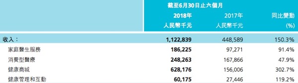 平安好医生的优势和劣势,平安好医生是如何利用人工智能
