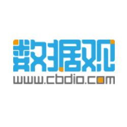 盘点互联网大佬当年没买房,互联网巨头布局房产