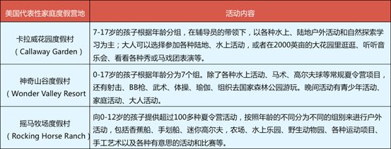 亲子游最新趋势,带娃亲子游低消费