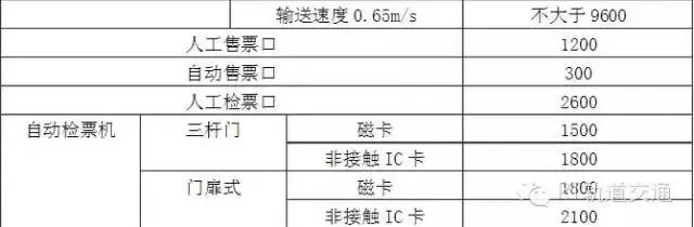 地铁工程基础知识,地铁设计深度分析