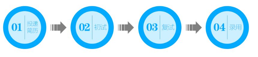 「校招精选」天安财产保险、市政总院、北京联通、葛洲坝集团、和黄中药、马钢集团、青岛银行等名企精选（12-05）
