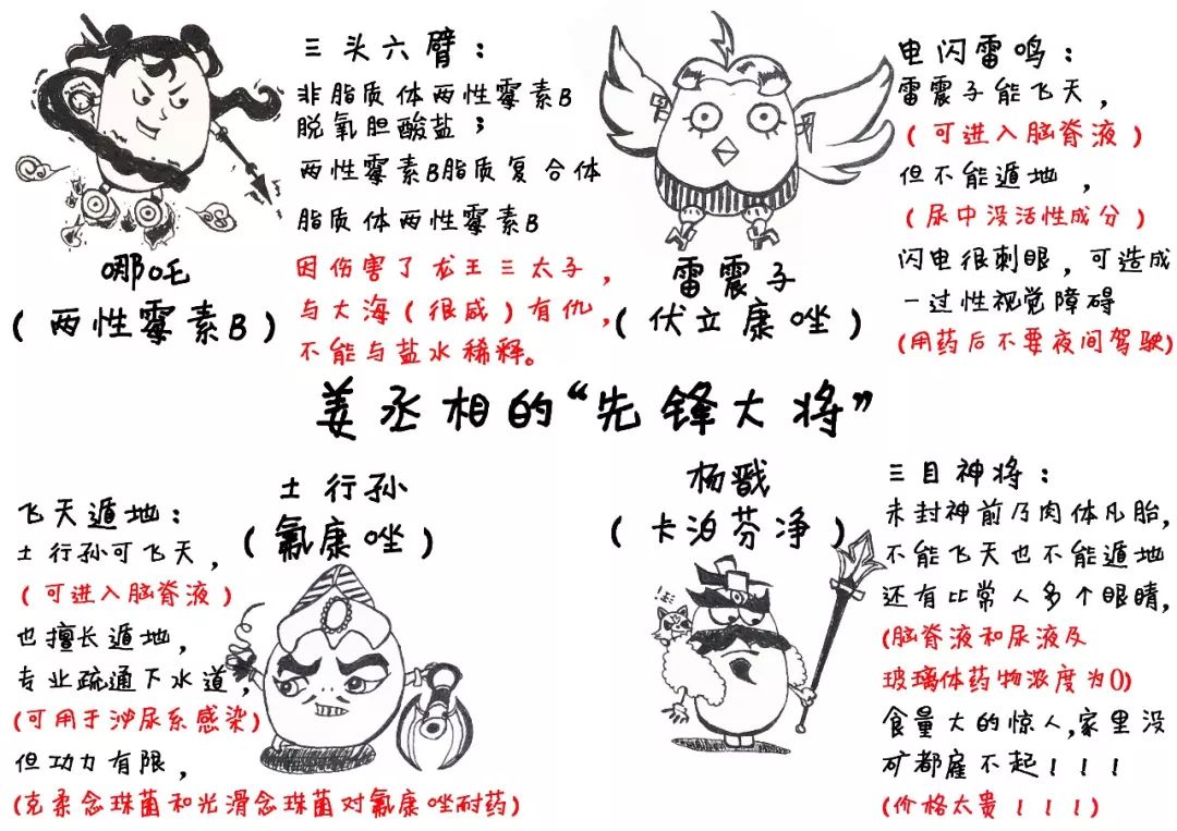 隐球菌治愈率高吗,隐球菌治好贵不贵