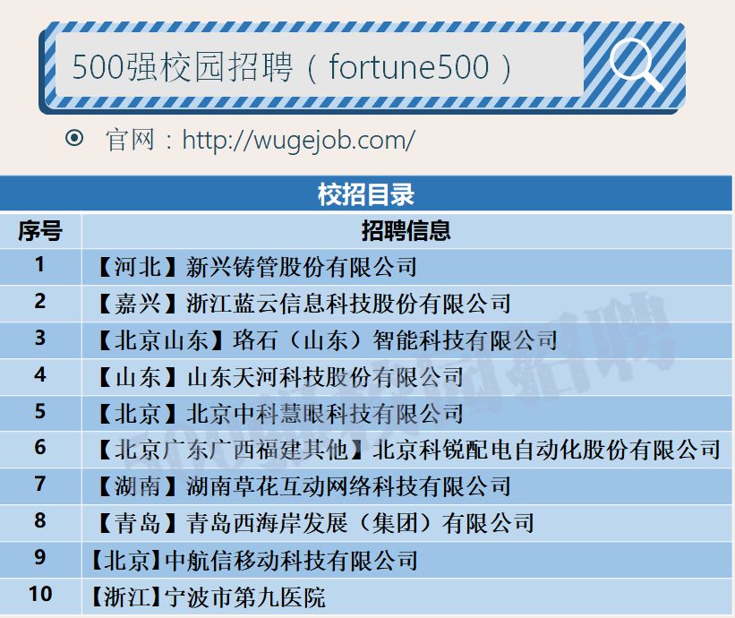 「校招精选」上海集优、天河科技、中科慧眼、草花互动网络、珍爱网、宁波九院等名企精选（12-10）
