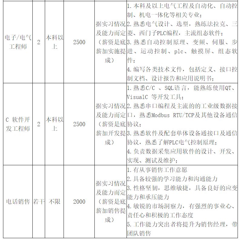 「校招精选」上海集优、天河科技、中科慧眼、草花互动网络、珍爱网、宁波九院等名企精选（12-10）