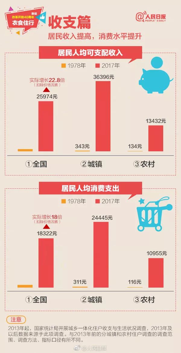 长安通在手机上可以充值吗,长安通互联互通卡能在窗口充值吗