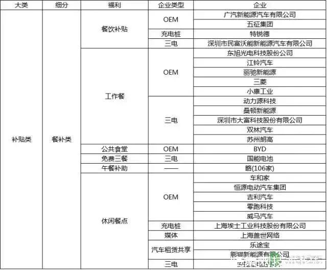 新能源汽车车企薪资排行,新能源车企销售工资