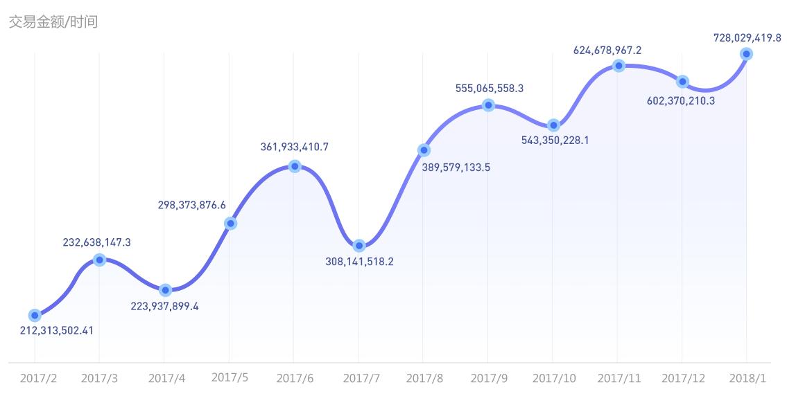 挖拓道金服：不停续贷的车贷财富