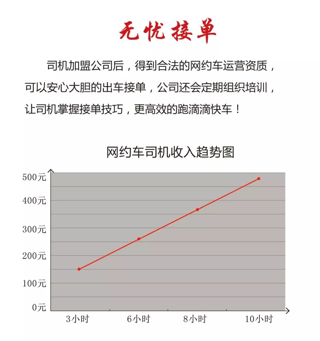 六安这些人可以免费提新车啦！