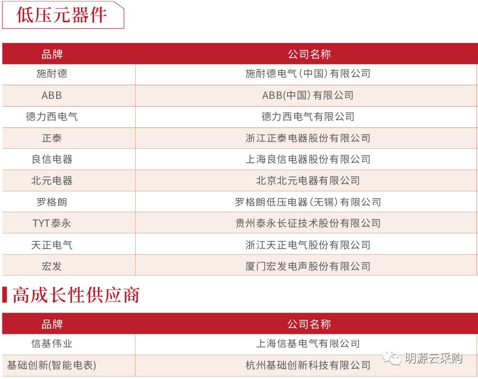 中国地产100强房企,2018年中国房企销售百强排行榜