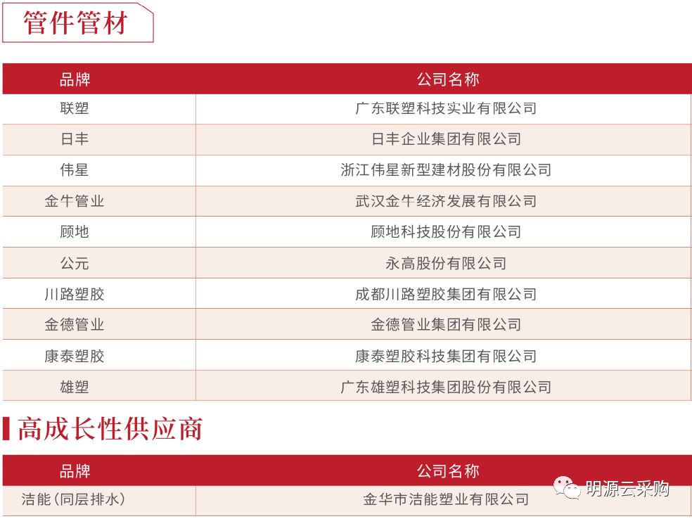 中国地产100强房企,2018年中国房企销售百强排行榜