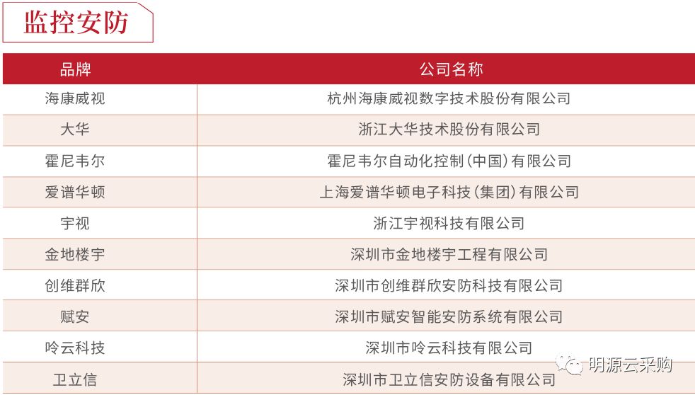 中国地产100强房企,2018年中国房企销售百强排行榜