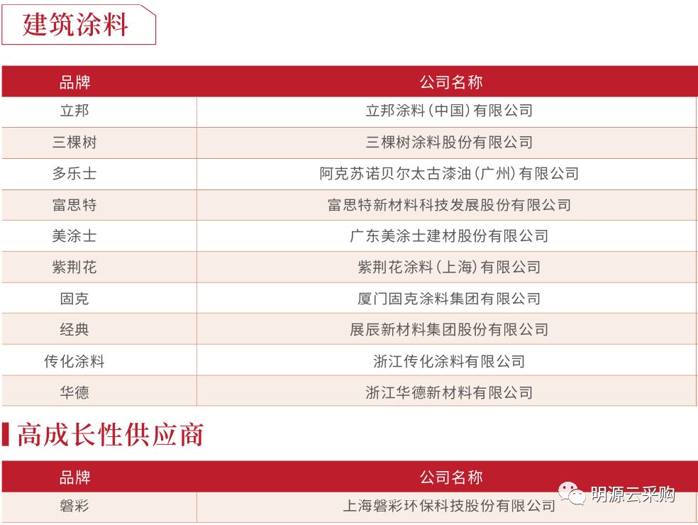 中国地产100强房企,2018年中国房企销售百强排行榜