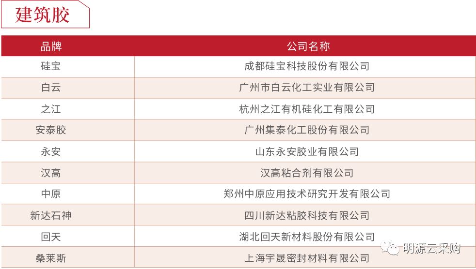 中国地产100强房企,2018年中国房企销售百强排行榜