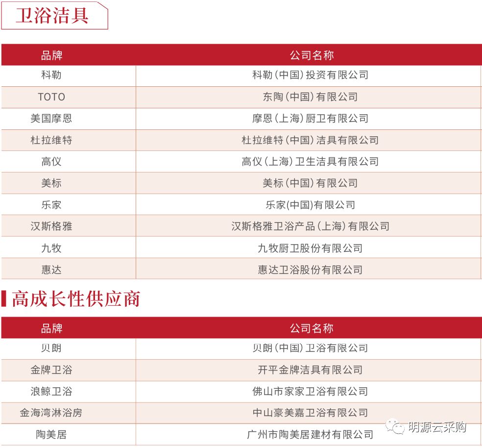 中国地产100强房企,2018年中国房企销售百强排行榜