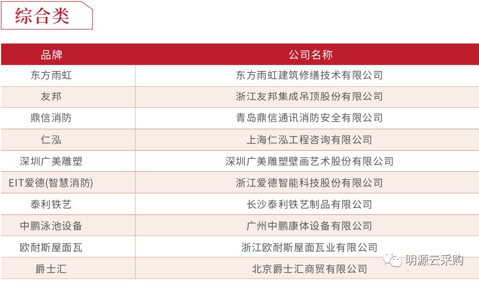 中国地产100强房企,2018年中国房企销售百强排行榜