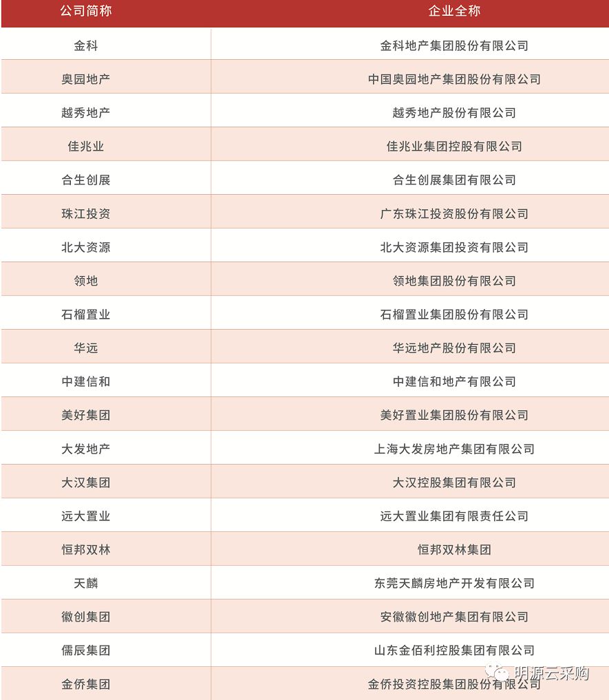 中国地产100强房企,2018年中国房企销售百强排行榜