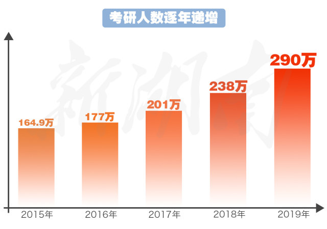 为什么那么多人选择考研专业,2022为什么那么多人考研