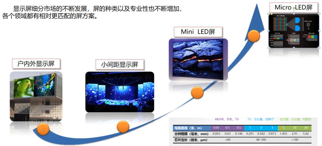 东山精密许斌：小间距LED封装技术及发展前景「勤邦打标机·年会」