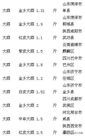 8月12日农产品批发价格,5月11日农产品批发价格