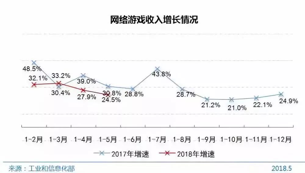 为什么手游充了那么多钱,玩手游充了20万很后悔怎么办