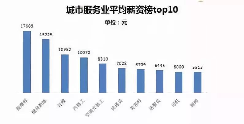 赛普健身2019业绩,赛普健身2018年收入