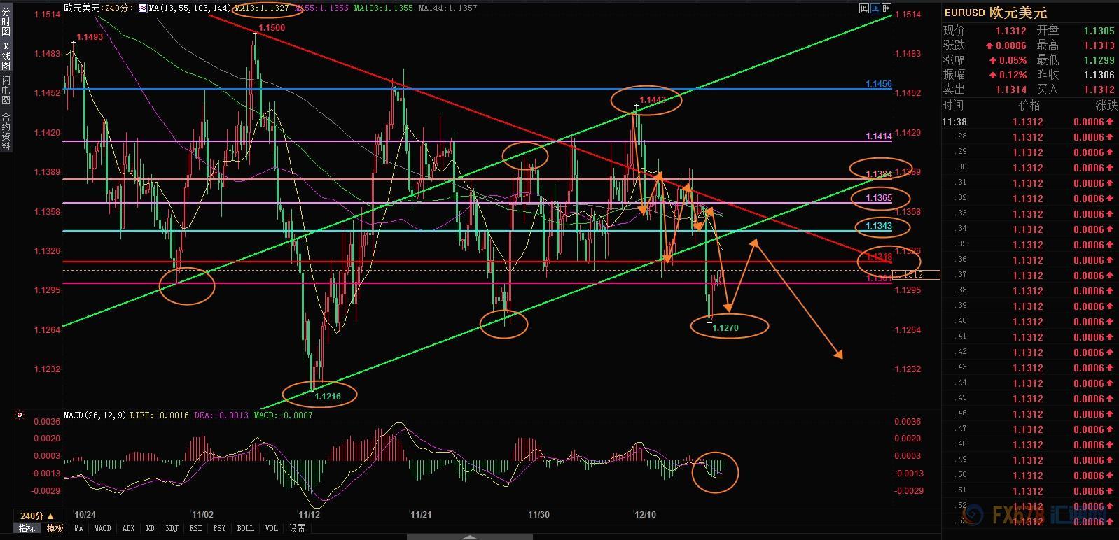 12月18日期货操作建议,12月3日期货交易策略