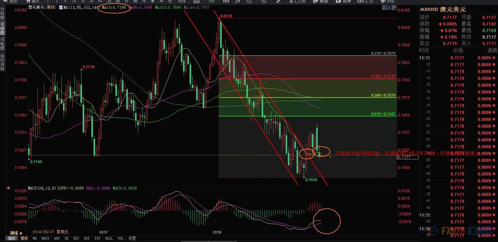 12月18日期货操作建议,12月3日期货交易策略